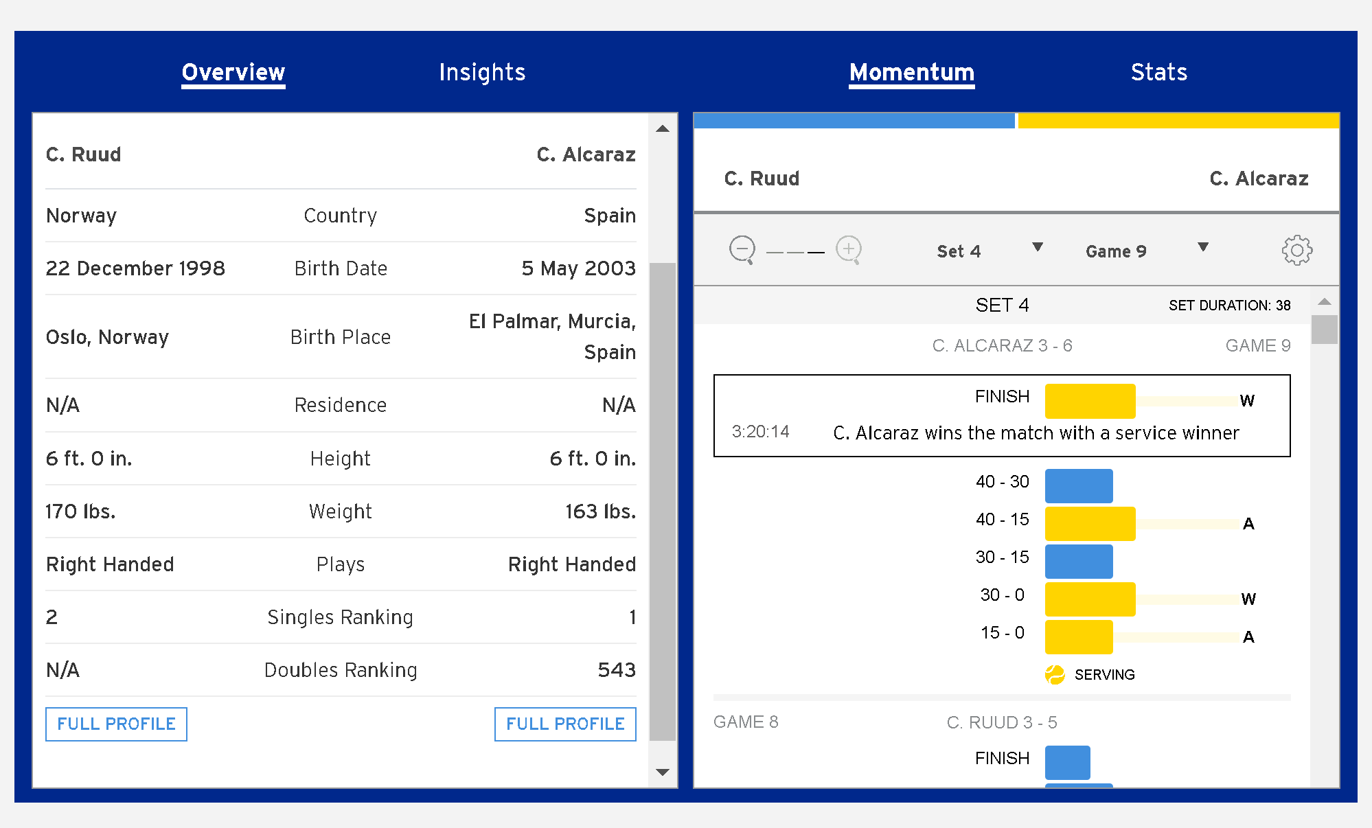 How Data Is Changing The Future Of Sports