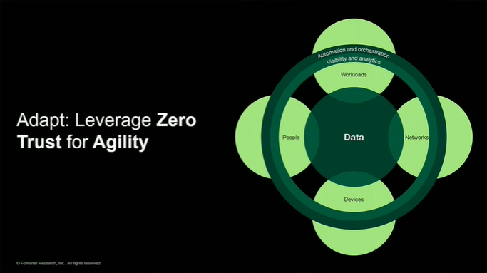 How to secure an expanding landscape of endpoints and identities