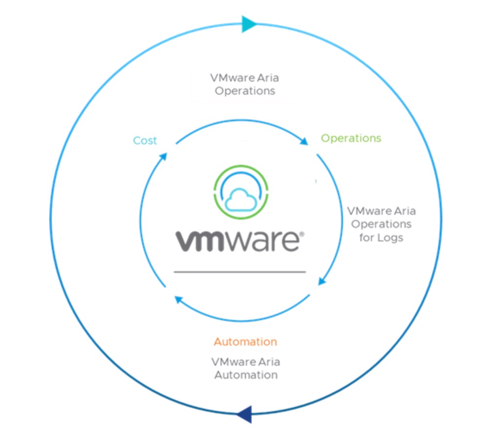 VMware vRealize Cloud Universal is Now Available for Cloud Services Providers