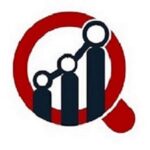 Spark Plug Market Witness Huge Growth By , Size, Share, Trends, Business Strategies And Revenue Outlook