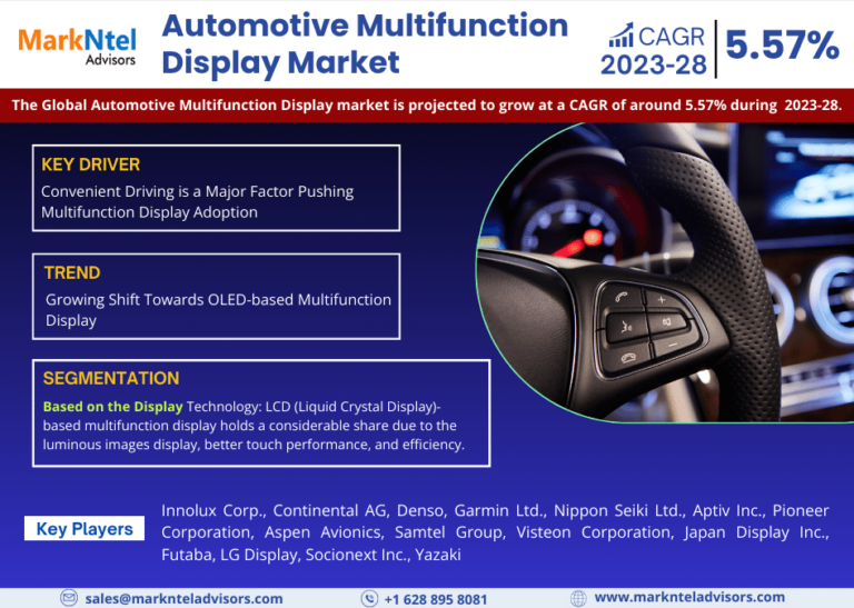 Global Automotive Multifunction Display Market Size | Share | Growth Analysis 2023