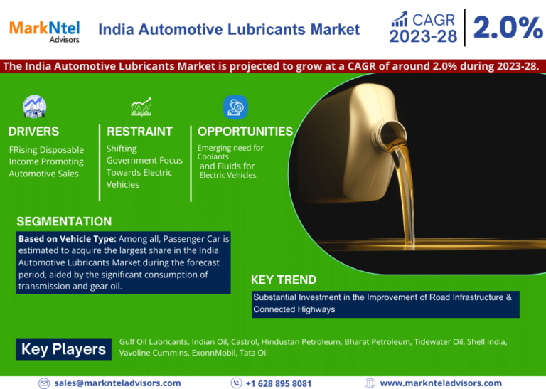 India Automotive Lubricants Market Analysis, Share, Size, Trends, Growth, Report and Forecast 2023-28