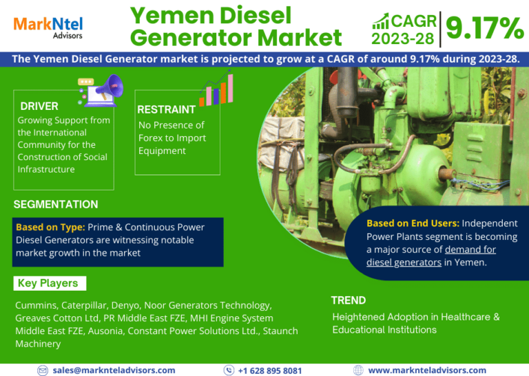 Yemen Diesel Generator Market to Witness Astonishing Growth by 2028