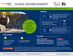 Opportunities for the Global Geogrid Market to reach Blatant Growth in Coming years by 2028
