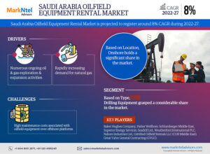 Saudi Arabia Oilfield Equipment Rental Market to Witness Astonishing Growth by 2028