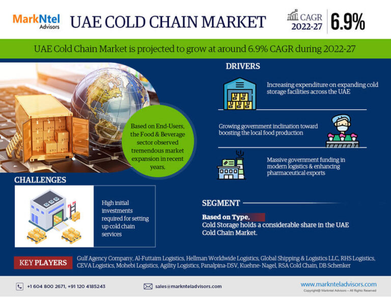 UAE Cold Chain Market Analysis 2027 | Biggest Innovation with Top Growing Companies