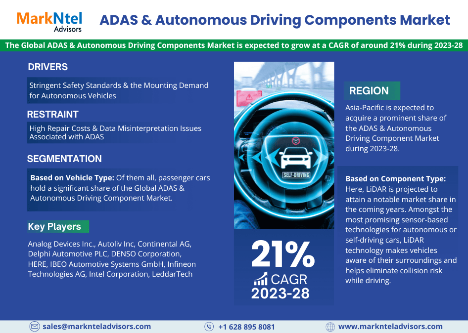 ADAS & Autonomous Driving Components Market: Trends, Drivers, and Challenges | Key Players- Analog Devices Inc., Autoliv Inc, Continental AG