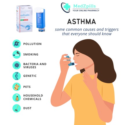 Managing Asthma Flare-ups with Asthalin Inhaler: Tips and Strategies