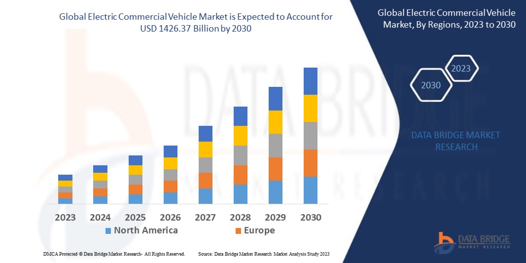 Revolutionizing Transportation: The Rise of Electric Commercial Vehicles