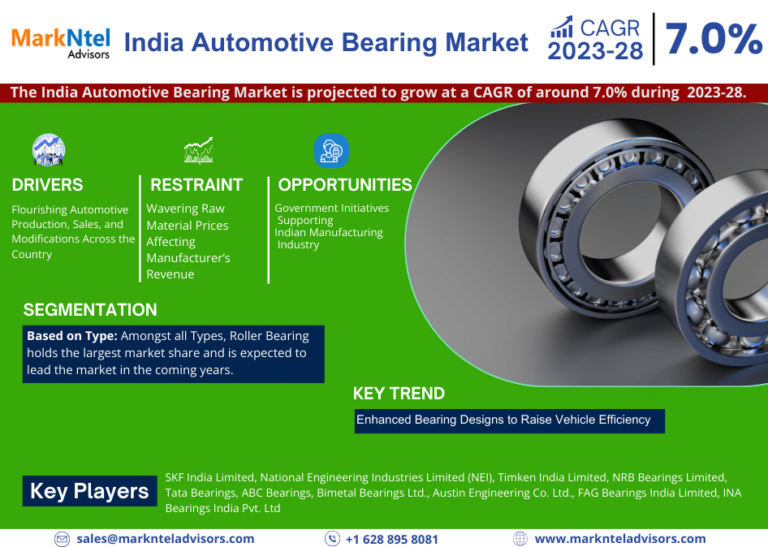 India Automotive Bearing Market Share, Size, Analysis, Trends, Growth, Report and Forecast 2023-28