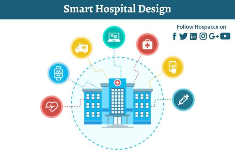 Smart Hospital Market Size, Share Analysis, Key Companies, and Forecast To 2030