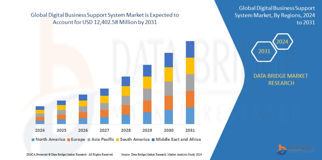 Navigating the Digital Business Support System Landscape: A Comprehensive Guide