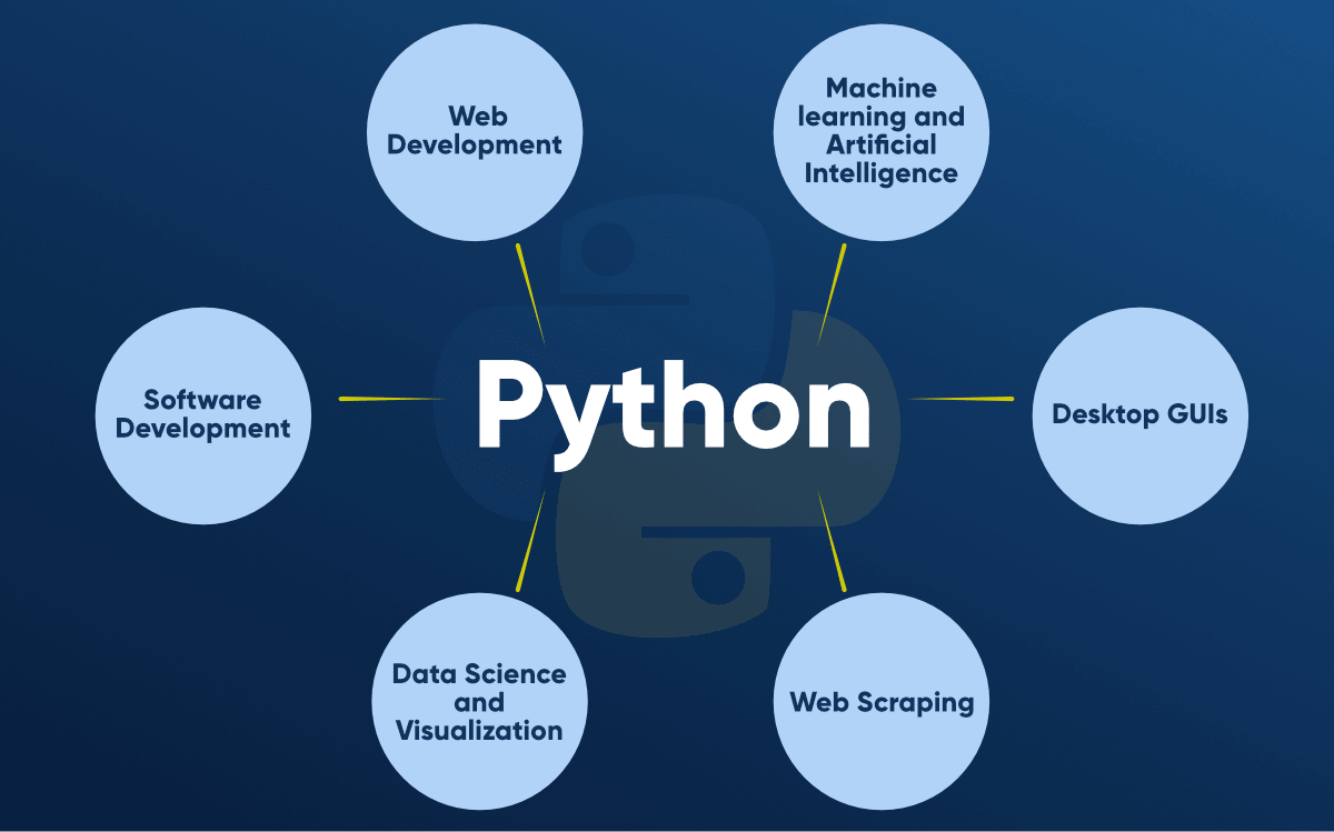 Python Training: Creating Machine Learning Models